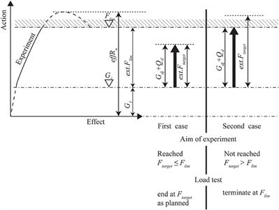Stop Criteria for Flexure for Proof Load Testing of Reinforced Concrete Structures